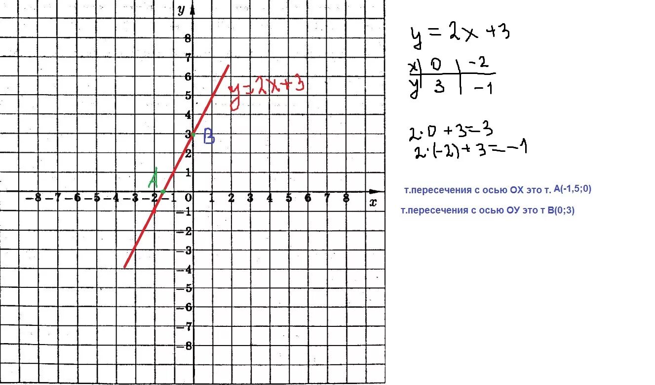 График функции y x2 3 найти с. Y 3x 3 график функции. Построить график функции y=3x. Координаты Графика функции y=x^2. Y 3x 2 график функции.