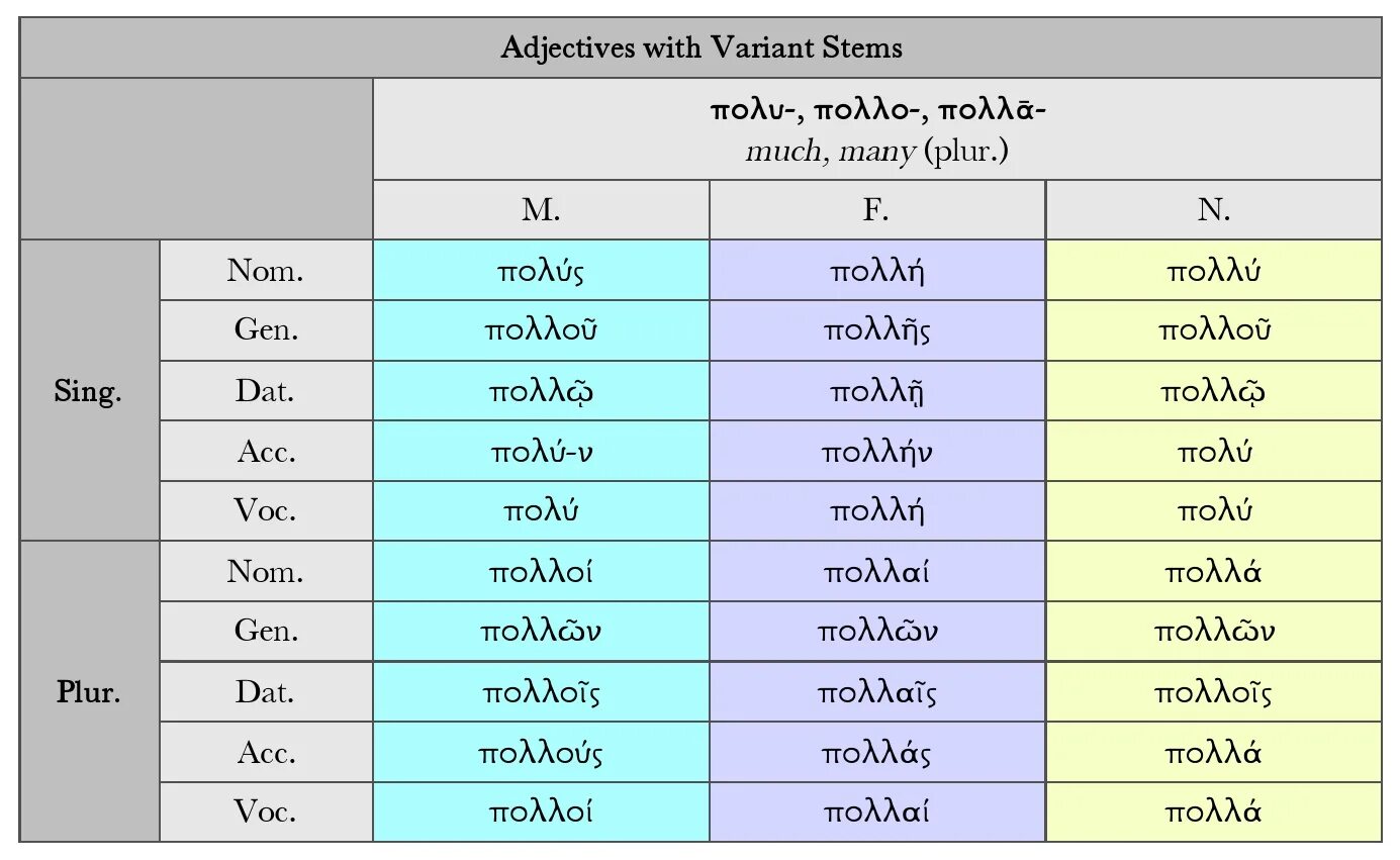 Adjective. Adjectives Ending y. Nom и Gen PLUR. Adjective Endings.