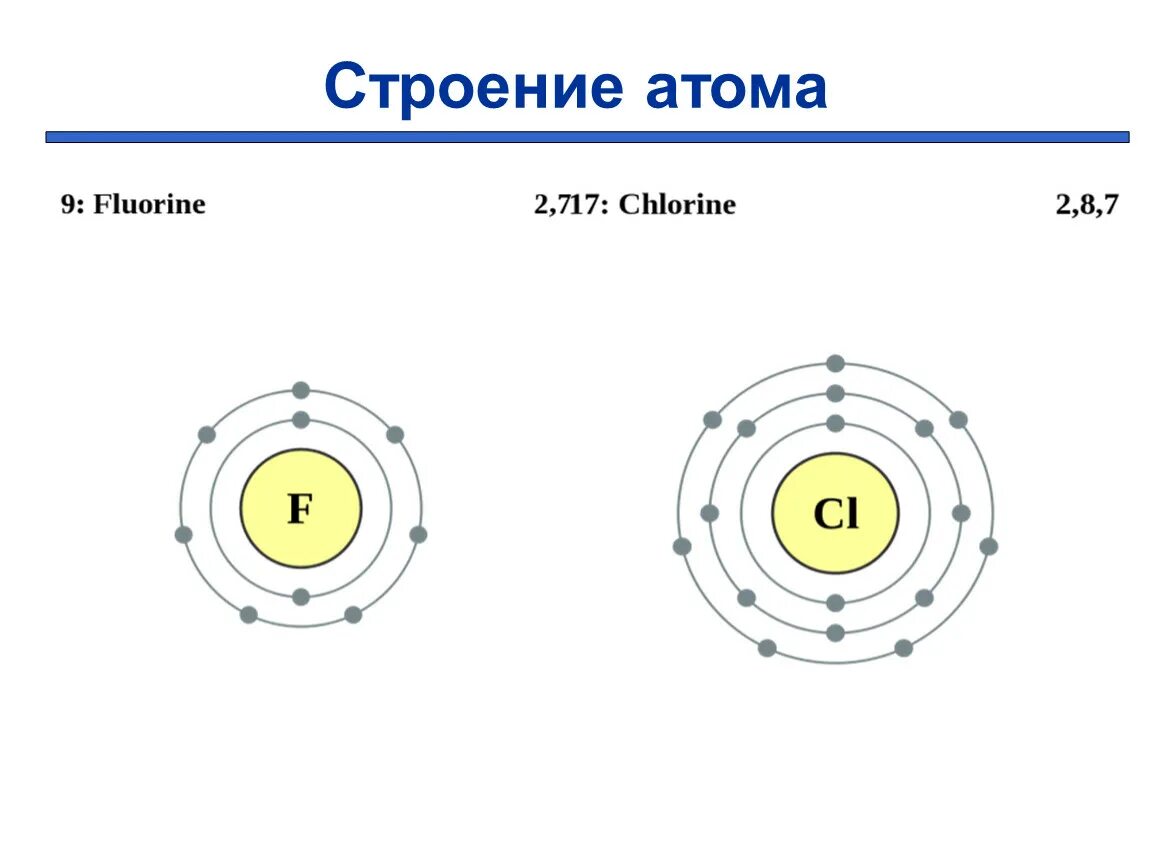 Фтор оболочки. Схема строения атома фтора. Схема строения электронной оболочки атома хлора. Строение атома фтор и хлор. Электронная структура атома фтора.