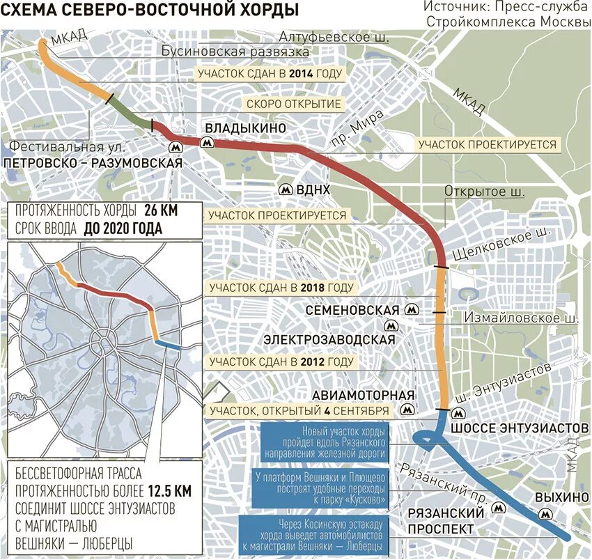 Северо-Восточная хорда Москва. Северо-Восточная хорда подробная схема. Северо-Восточная хорда на карте Москвы. Схема Северо-Восточной хорды в Москве. Карта западной хорды