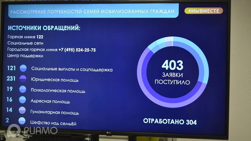 Центр поддержки мобилизованных адрес. Центр помощи семьям мобилизованных в москве. центр поддержки мобилизованных в москве. единый центр поддержки мобилизованных в москве.