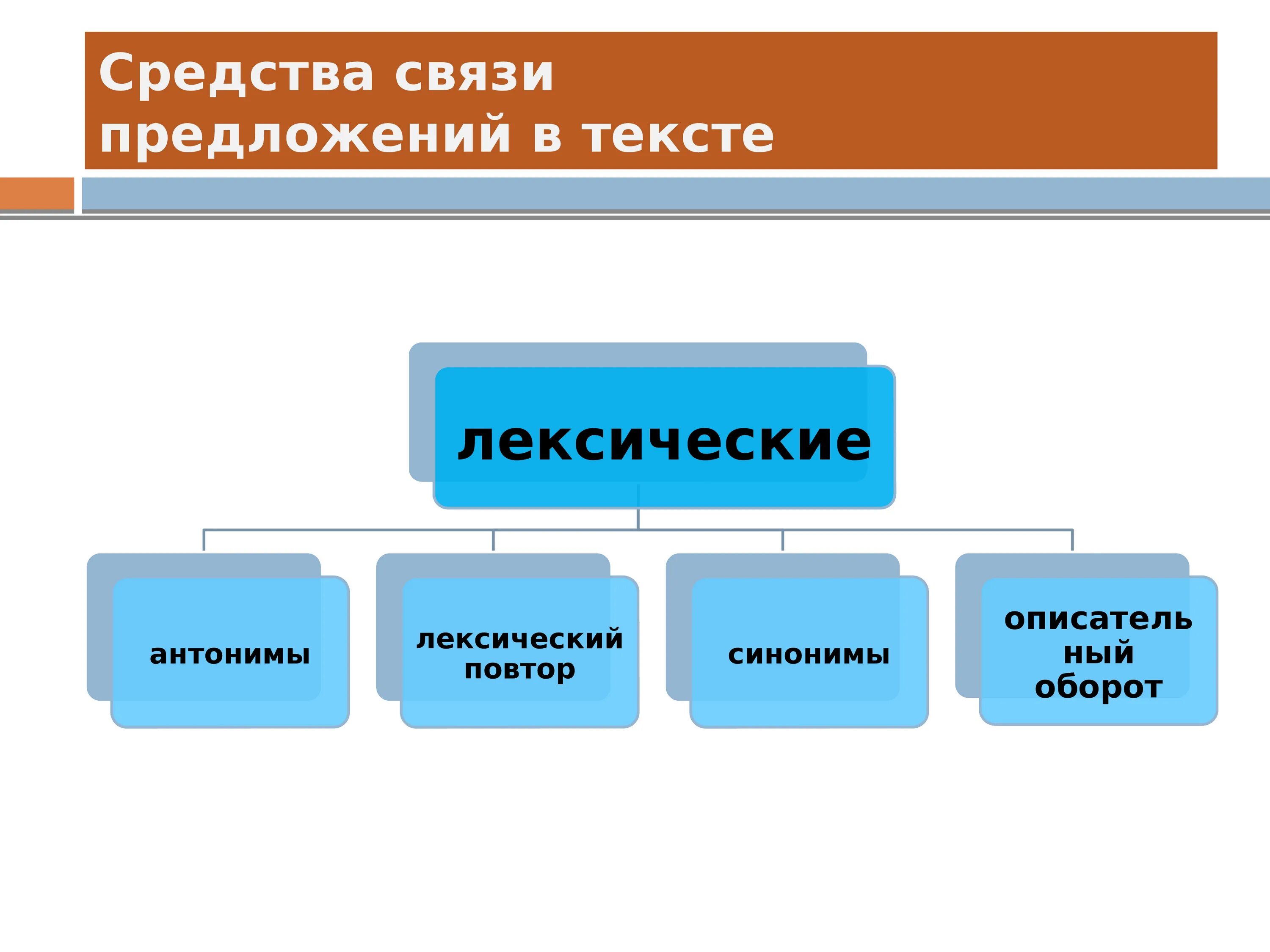 Лексические средства связи. Средства связи предложений в тексте. Лексические средства связи предложений. Лексические и морфологические средства связи.