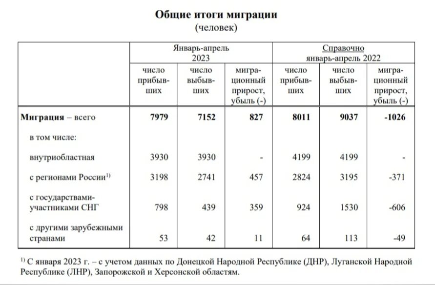 Наркоз статистика смертности. Туризм в Ярославской статистика 2023 области. Коморбидность и смертность статистика.