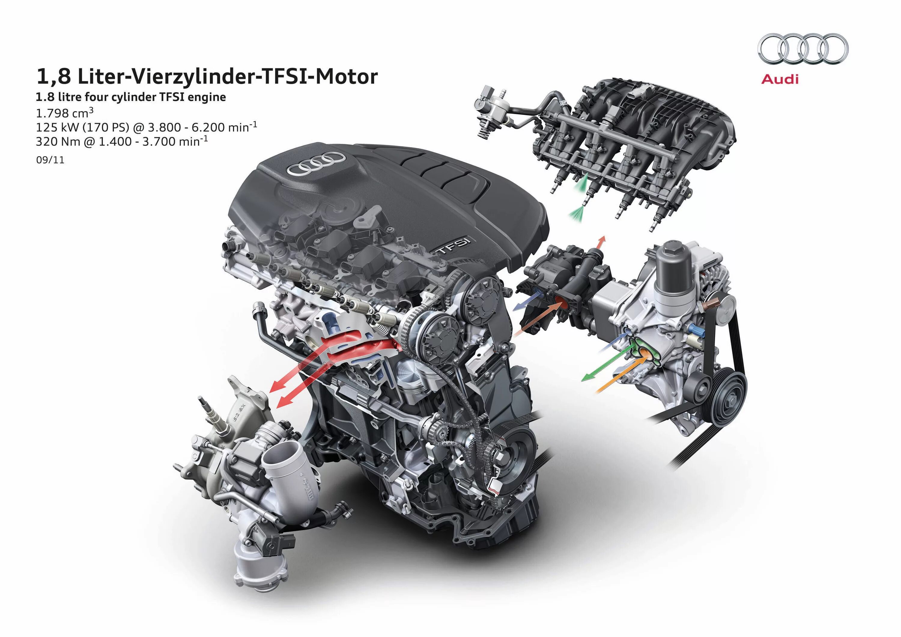 1.8 170 л с. Audi 2.0 TFSI ДВС. Двигатель 2.0 TFSI gen3. Мотор TFSI 1.8. Двигатель Ауди а4 б8 1.8 TFSI.