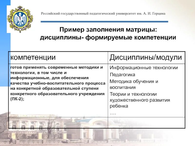 Ргпу герцена программы. Ргпу им герцена информационные технологии. уровень образования в пед университете. степени обучения в вузе педагогический. пример презентации ргпу герцена.