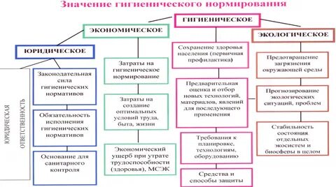 Назовите исследовательские методы гигиены