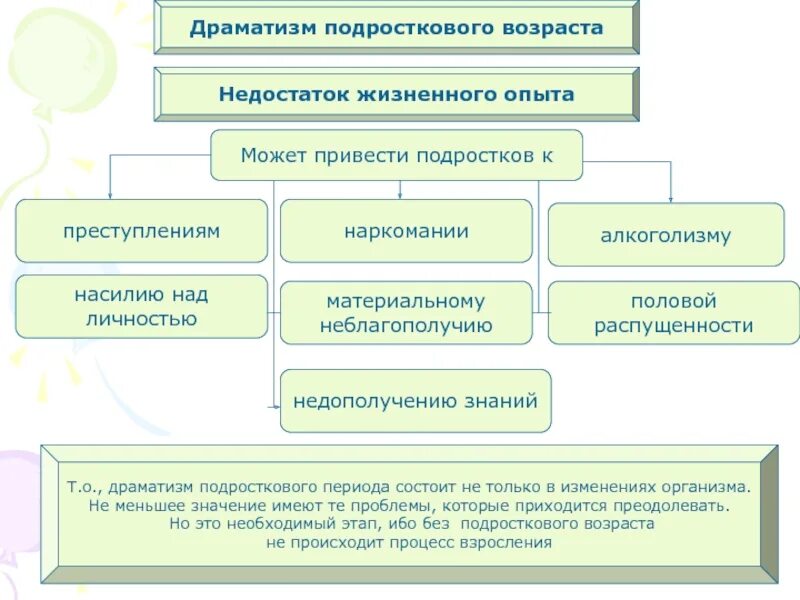 Недостаток жизненного опыта