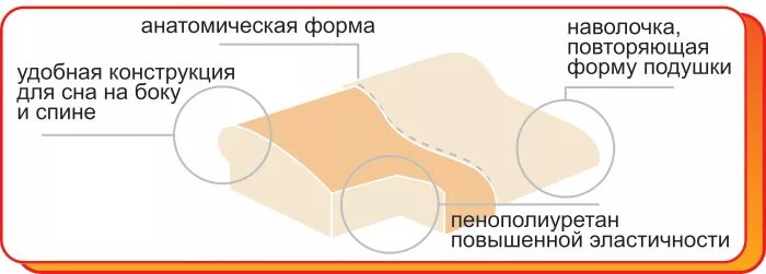 Как правильно выбрать ортопедическую подушку для детей