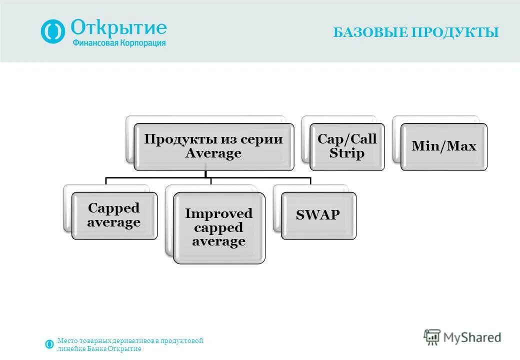 Что нужно для открытия банка