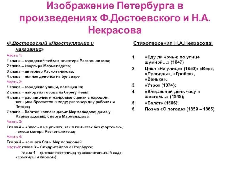 Часть вторая глава 5. План 4 части преступление и наказание по главам. План 1 части преступление и наказание. План по 2 части преступление и наказание. Раанализ 3 головы преступление и накозан е.