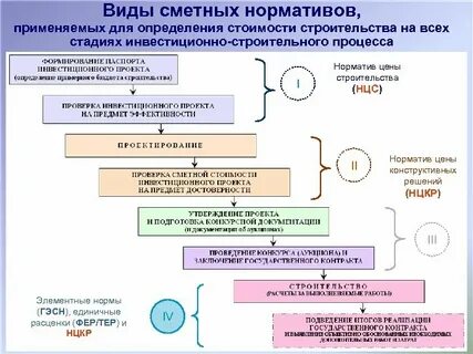 Проверка достоверности стоимости строительства