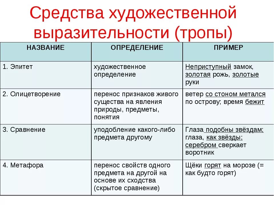 Средства языка сравнение. Средства художественной выразительности. средства художественныйвыразительность. средства художественной выразительност. средства хубдожественнойвыразительности.