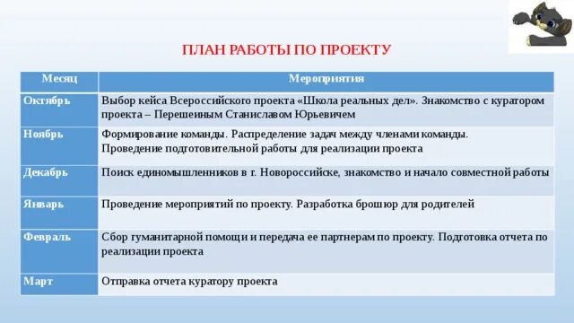 Роль куратора проекта. Роль куратора проекта. Куратор проекта обязанности. Роль куратора проекта. Куратор проекта проекта.