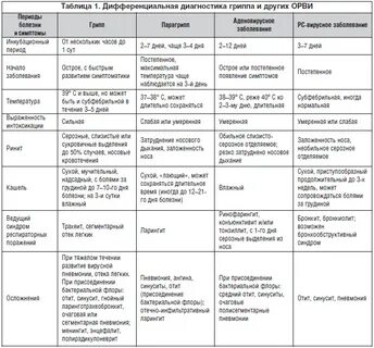 Головные боли при инфекционных заболеваниях
