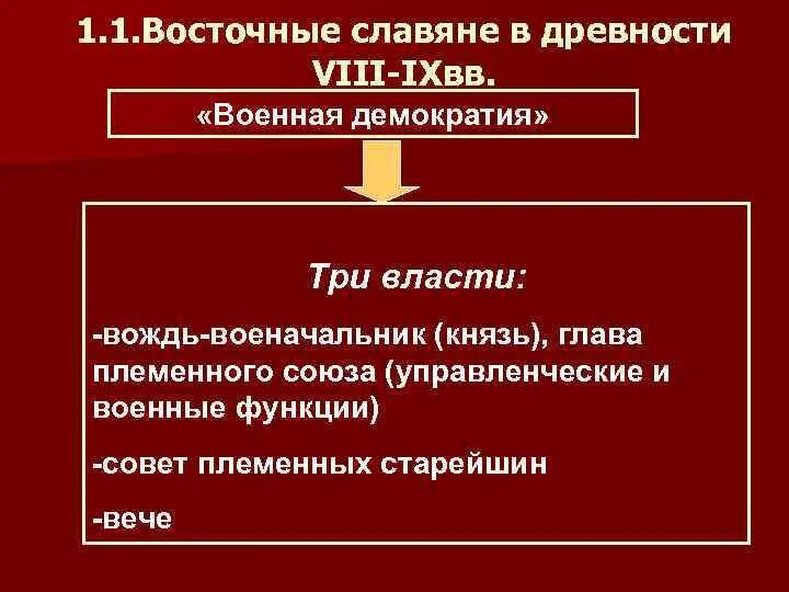 Военная демократия славян. Военная демократия в древней. Основные признаки военной демократии. Строй военной демократии это. Понятие Военная демократия.