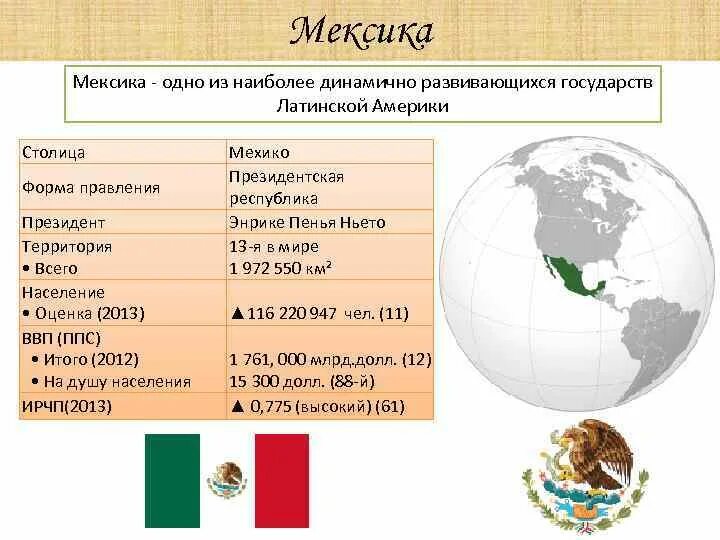 Социально экономический тип мексики. Мексика форма правления. Форма государства Мексика. Мексика форма государственного устройства. Мексика государственный режим.