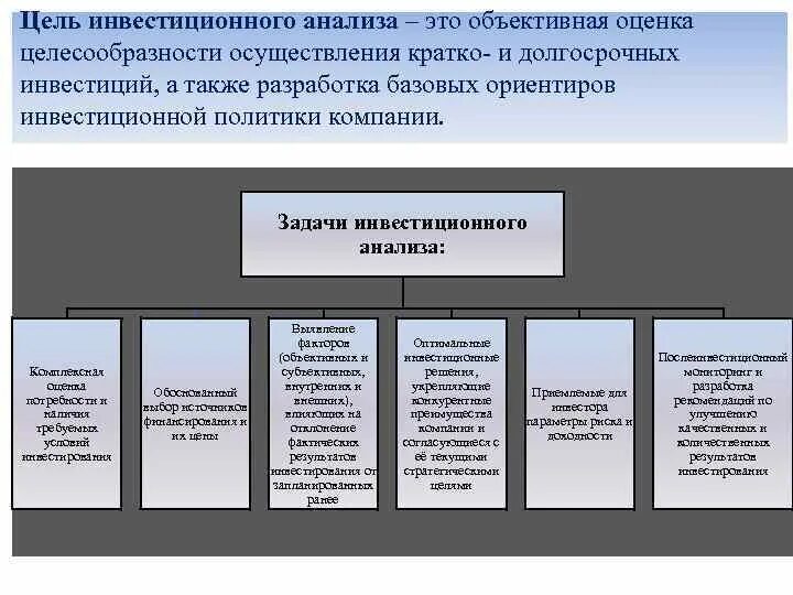 Финансовый анализ инвестиционного проекта. Цель и функции инвестиционного анализа. Задачи инвестиционного анализа. Цель анализа инвестиций. Схема инвестиционного анализа.