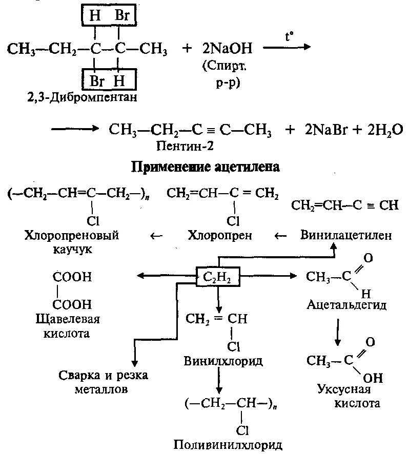 Схема полимеризации ацетилена. Метан ацетилен винилацетилен хлоропрен хлоропреновый каучук. 2, 4 Дибромпентан с спиртовым раствором щелочи. Ацетилен и натрий реакция