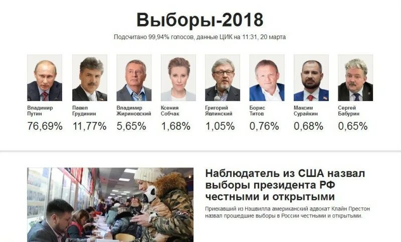 Когда выборы в россии 2024 дата. Следующие выборы в России. Выборы президента 2024 года. Следующие выборы президента РФ.