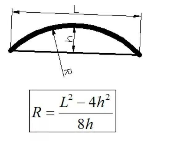 Радиус дуги по хорде и высоте. Формула расчета дуги арки. Хорда и длина дуги формула. Как вычислить радиус дуги окружности. Площадь поверхности свода ангара