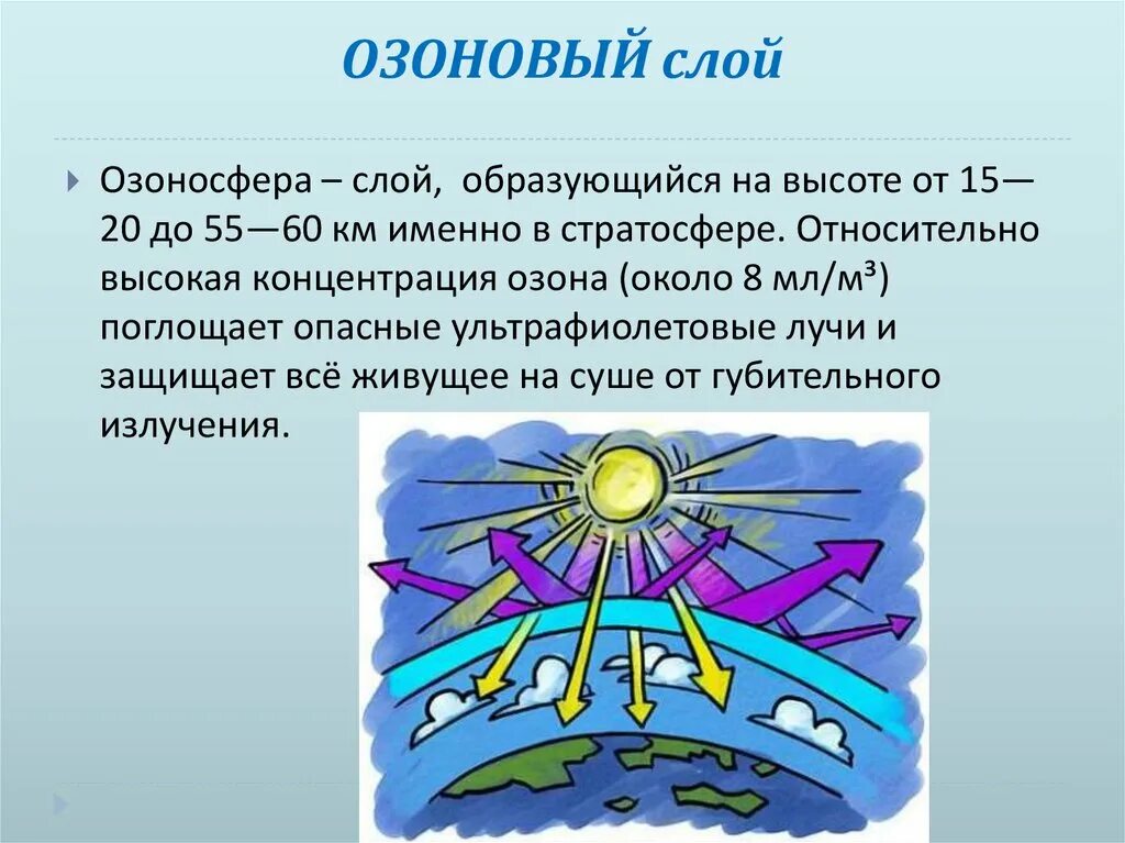 Как осуществлялась жизнь до появления озонового слоя. Озоновый слой. озоновый экран. озоновый экран земли. формирование озонового экрана.