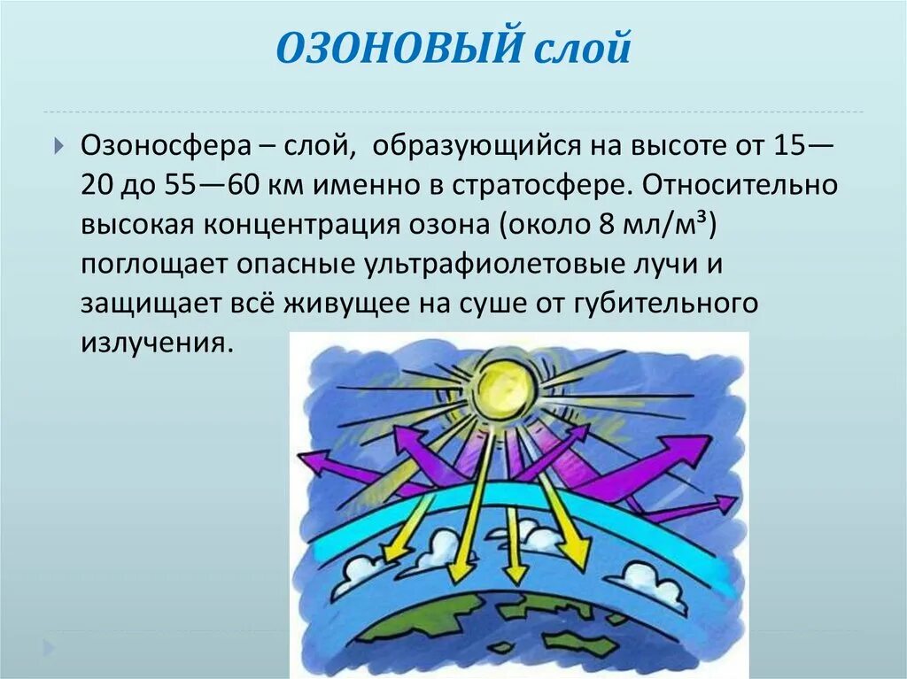 Виды озонового слоя. Озоновый слой. Озоновый экран. Озоновый экран земли. Формирование озонового экрана.