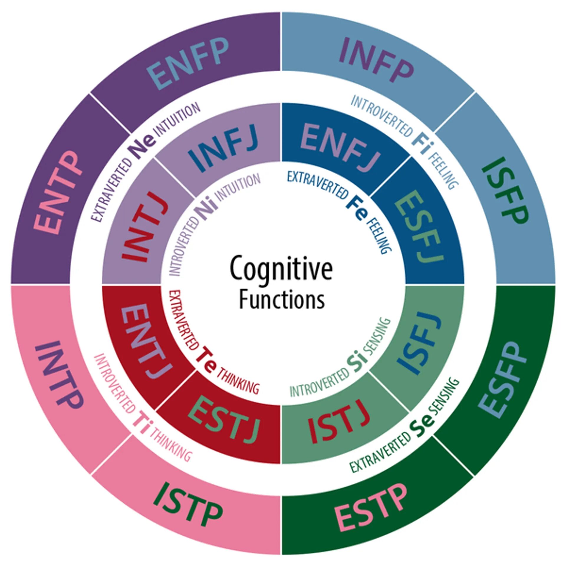 16 Типов личности Майерса-Бриггса. MBTI. MBTI личности. MBTI когнитивные. Тест на 16 типов личности майерс бриггс