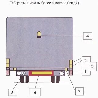 Габарит по ширине