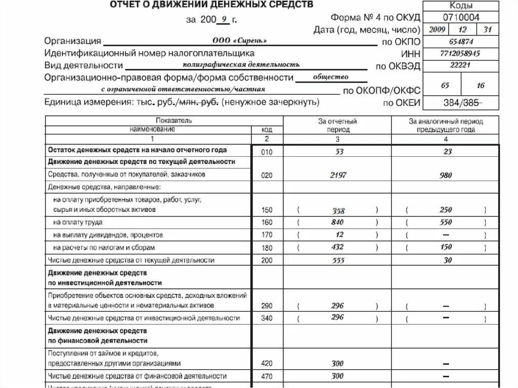 Отчет о финансовой деятельности предприятия. Отчет по финансовой деятельности предприятия. Отчет о движении денежных средств финансовая деятельность. Отчет о финансовых результатах. Отчет о движении денежных средств.. Отчета о движении денежных средств предприятия