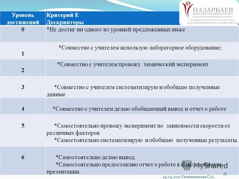 Достигнутому уровню