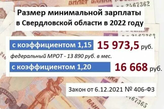 1 мрот в свердловской области. МРОТ В Свердловской области. МРОТ В Свердловской области в 2022. Уральский коэффициент в Свердловской. Новый МРОТ С Уральским коэффициентом.