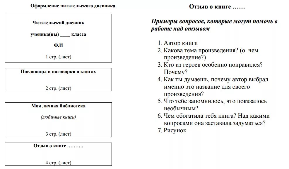 Как правильно читательском дневнике. Оформление читательского дневника в школу. Структура читательского дневника. Читаттелтьскийдневник оформление. Форма читательского дневника.