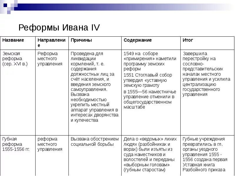 Внешняя политика 17 века тест 7 класс. Реформы Ивана 4 (название- Дата- суть реформы). Реформы управления Ивана Грозного таблица. Все реформы Ивана 4 таблица. Характеристика реформ Ивана 4.