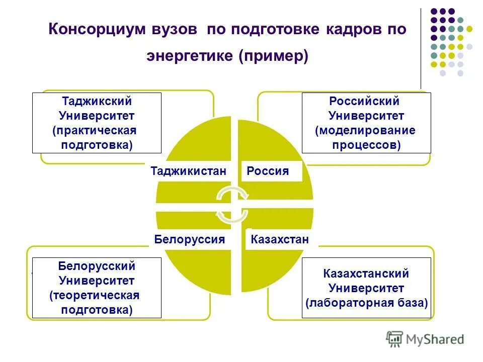 Развитие системы институтов в россии