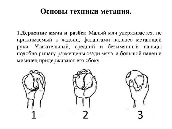 Каким способом не выполняется метание малого мяча. Методика метания малого мяча. Метание мяча держание мяча. Способ держания малого мяча. Держание мяча при метании.