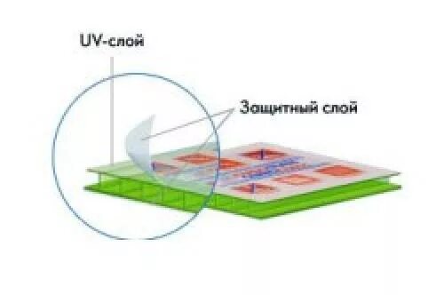 Защитный слой у поликарбоната. Наружная сторона поликарбоната. Лист поликарбоната с защитным УФ слоем. Защитная сторона поликарбоната.