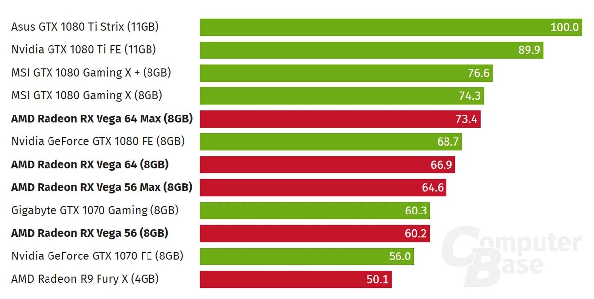 Radeon vega сравнение. Mx450 видеокарта характеристики. Линейка видеокарт AMD. AMD NVIDIA. АМД И нвидиа.