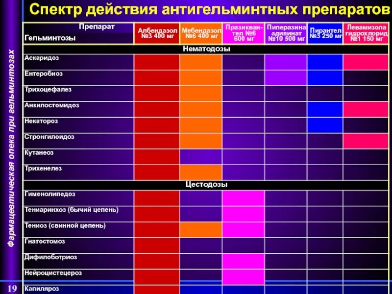 Спектр новый сайт. Спектр антигельминтных средств. Спектр действия это. Антигельминтные препараты спектр действия. Спектр действия препарата это.