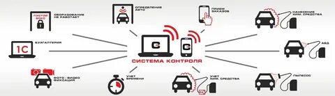 Сто система требований