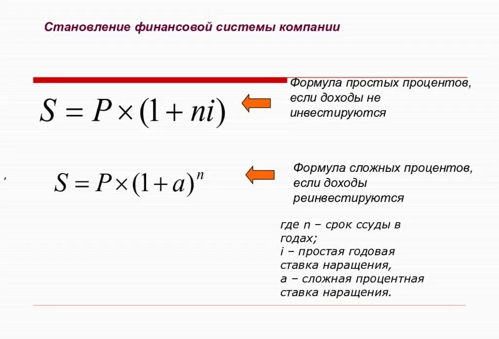 Формула расчета простой процентной ставки. Формула начисления простых и сложных процентов. Формула расчета простых и сложных процентов. Финансы простой процент формула.