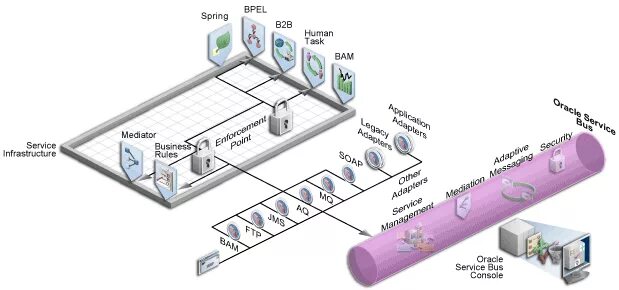 Oracle aq. Oracle advanced queuing. advanced queuing. oracle advanced queue icon.