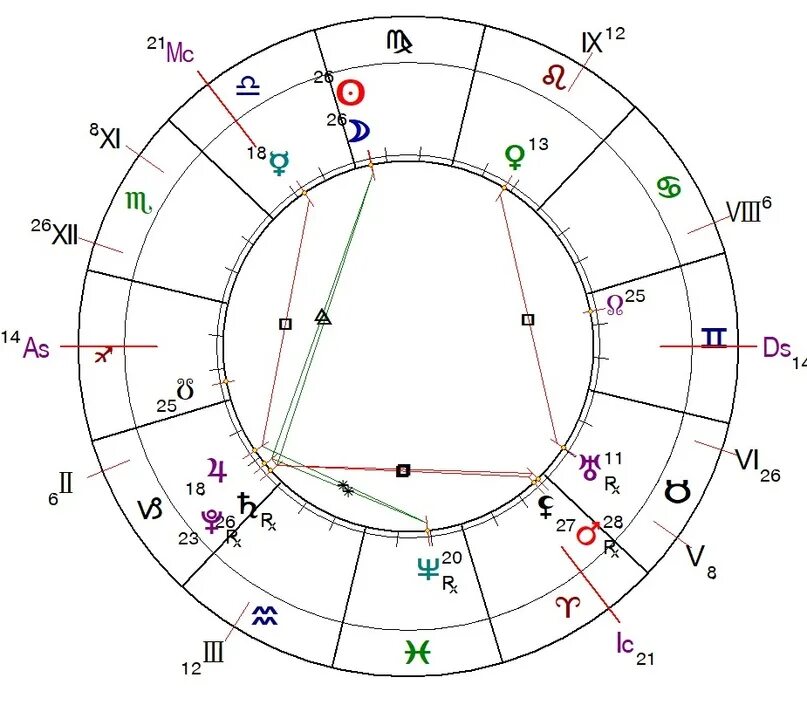 Натальная карта чеботкова. Чертежи астрологические. Астрологическая карта. Натальная астрология. Астрология натальная карта.