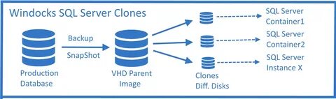 Sql server right