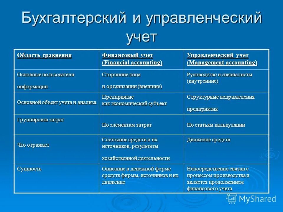 Признаки учета результатов