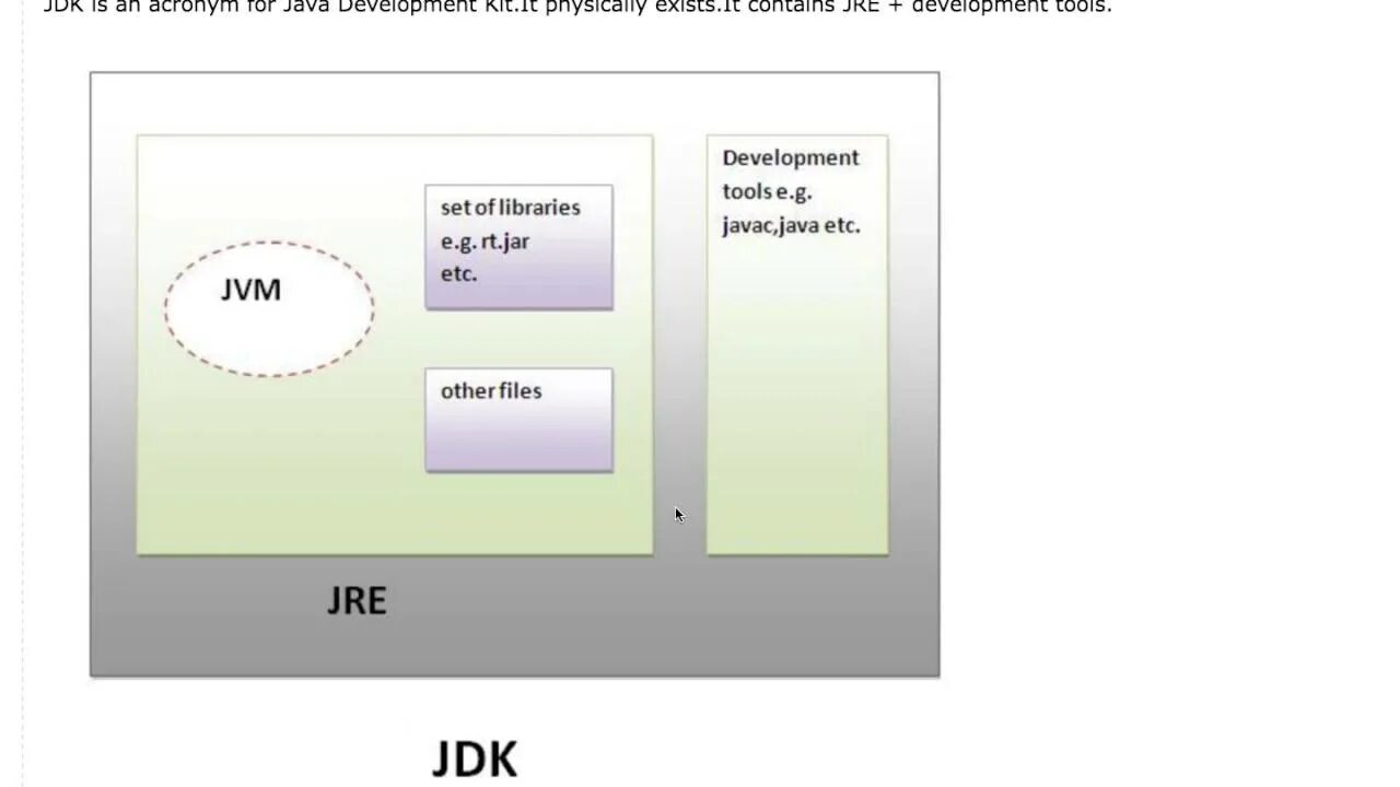JRE JVM. JDK JRE. JDK JRE JVM java. Javac это JDK?.