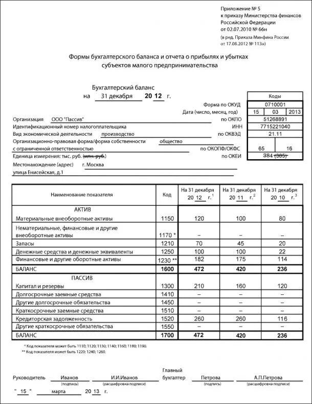 Бух баланс упрощенный пример. Бух баланс форма для заполнения. Бухгалтерский баланс УСН пример. Бух баланс форма пример заполненного. Бланк упрощенной финансовой отчетности за 2023 год