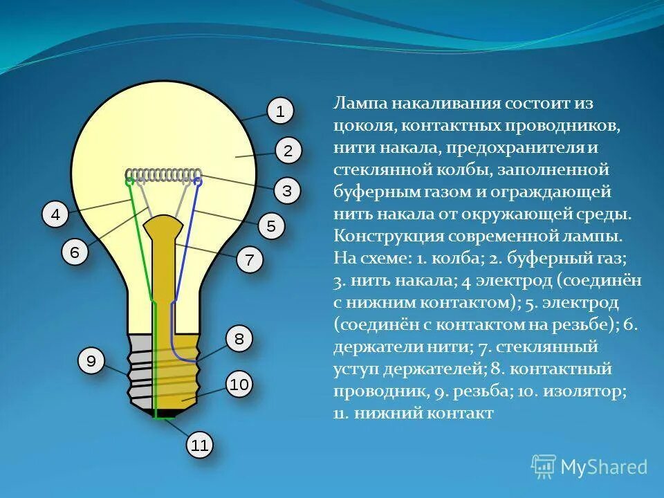 Почему медь не используют для ламп накаливания. Лампа накаливания. Лампа накаливания состоит из. Строение лампочки накаливания. Лампа накаливания схема.