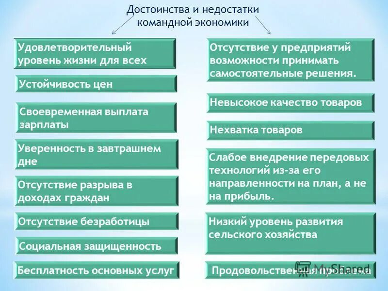 преимущества и недостатки командной системы
