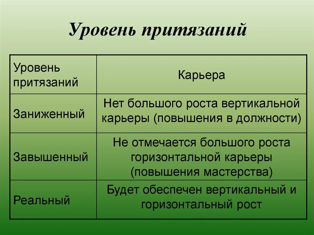 Уровень притязаний в психологии