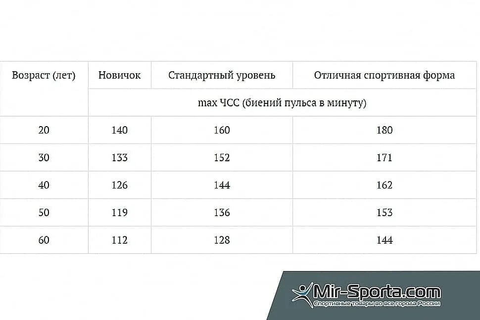 Программа тренировок на эллипсе. План тренировок на эллиптическом тренажере для похудения. таблица тренировок на эллиптическом тренажере. занятия на эллипсе для похудения программа тренировок. программа тренировок на эллипсоиде.
